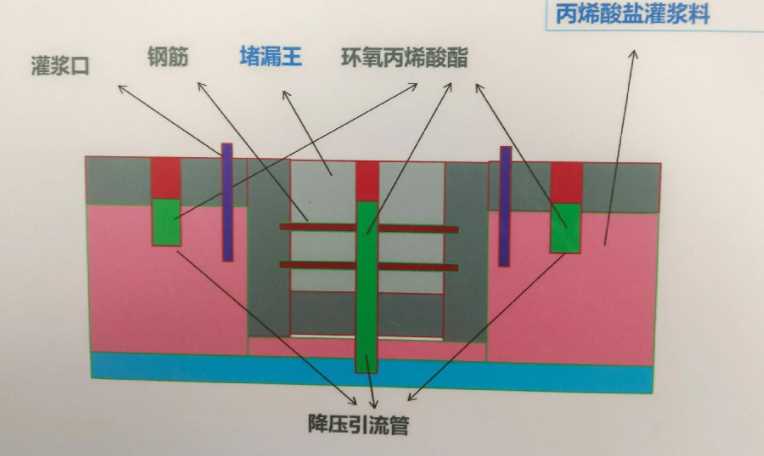 廊坊永清县防水堵漏工程设计
