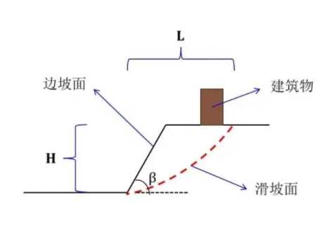廊坊永清县边坡工程设计
